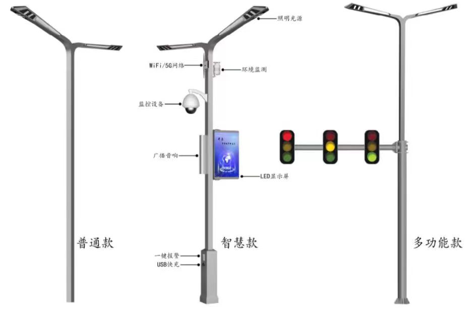 交通标志杆出厂的要求合格准则依据